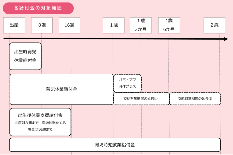 出生後休業支援給付金と育児時短就業給付金について - 社会保険労務士法人エンチカ（ENTICA）
