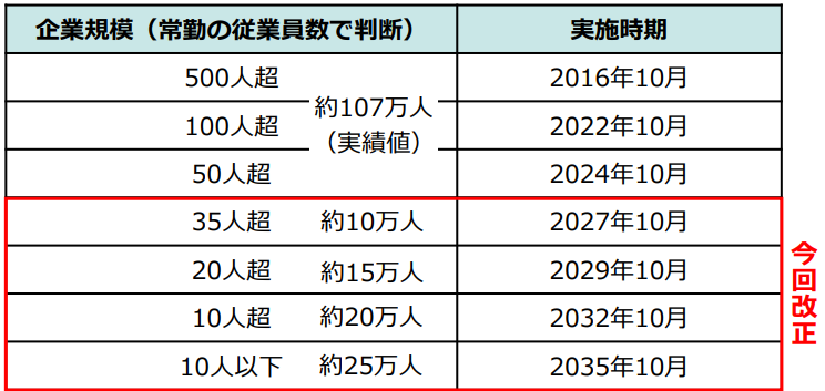 年金制度改正法案について - 社会保険労務士法人エンチカ（ENTICA）