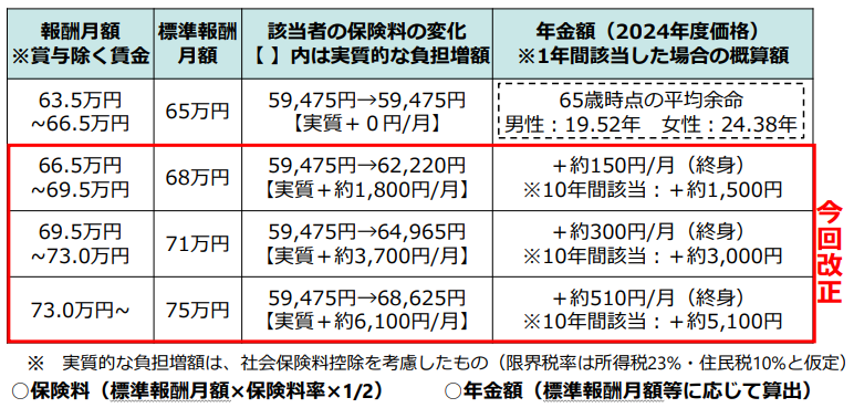 年金制度改正法案について - 社会保険労務士法人エンチカ（ENTICA）