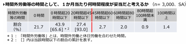 「働き方改革関連法施行後5年の総点検」の調査結果について - 社会保険労務士法人エンチカ（ENTICA）