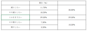 「働き方改革関連法施行後5年の総点検」の調査結果について - 社会保険労務士法人エンチカ（ENTICA）